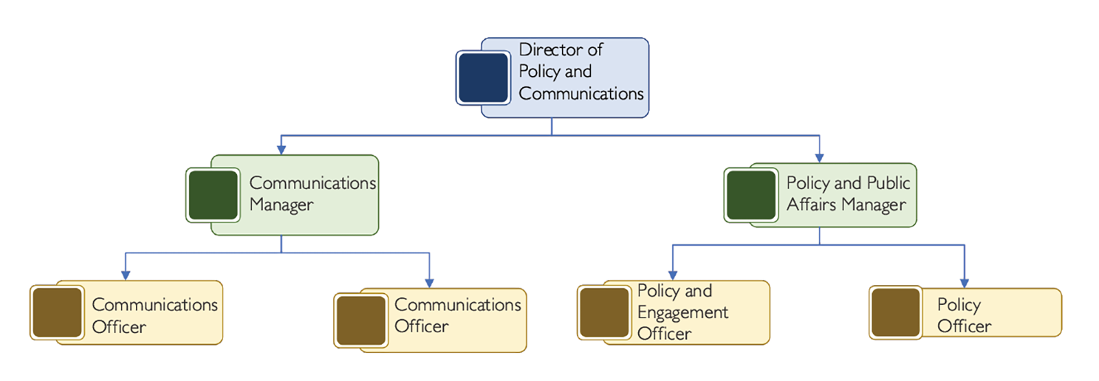 ARB Policy and Communications Team